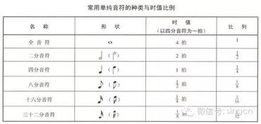 葫蘆絲樂理基礎(chǔ)知識
