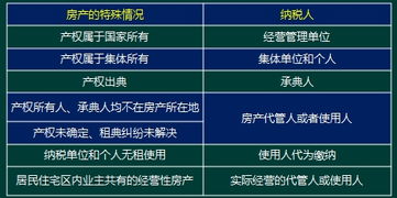 會(huì)計(jì)職業(yè)發(fā)展及基礎(chǔ)知識(shí)入門