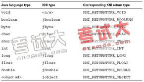 模擬kvm基礎(chǔ)知識(shí)