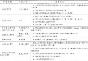 小學教育理論基礎知識題型