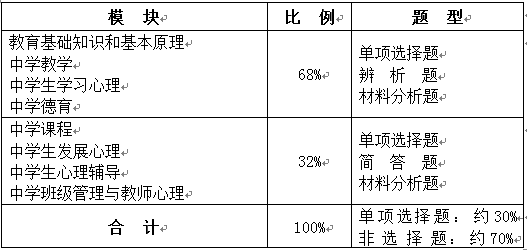 教育基礎(chǔ)知識(shí)和基本原理練習(xí)題