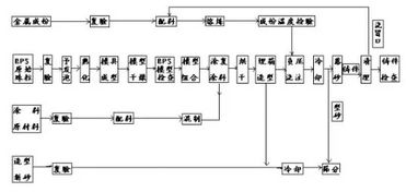 材料加工基礎(chǔ)知識