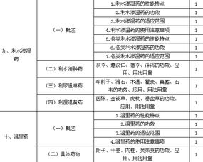 中藥士基礎(chǔ)知識(shí)考試題