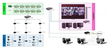 攝像機(jī)基礎(chǔ)知識(shí)與技巧