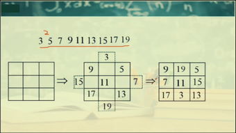 9宮格基礎(chǔ)知識