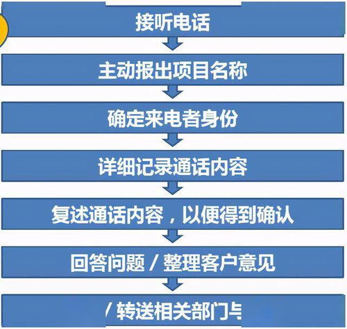 房地產(chǎn)銷售基礎(chǔ)知識專業(yè)術(shù)語