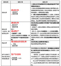 中級經(jīng)濟基礎(chǔ)知識一共多少章