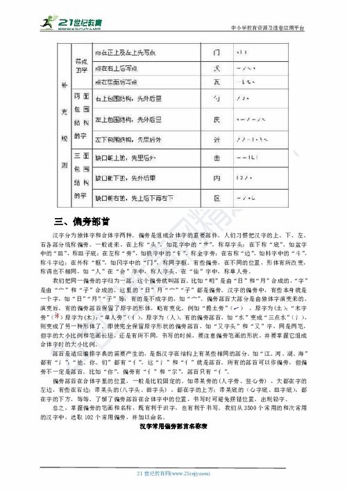 漢字,梳理,基礎知識,語文
