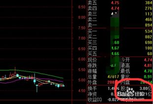 股票盤(pán)面入門(mén)基礎(chǔ)知識(shí)