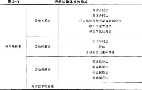 人力資源管理師基礎(chǔ)知識書