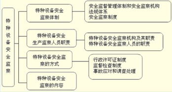 安全夯實三個基礎知識