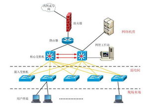 p網(wǎng)絡(luò)基礎(chǔ)知識(shí)