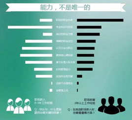 職場新人學基礎知識還是號規(guī)劃