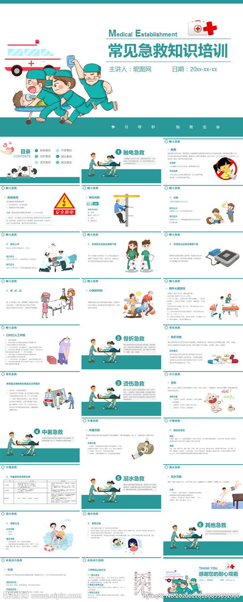 急救基礎(chǔ)知識ppt課件