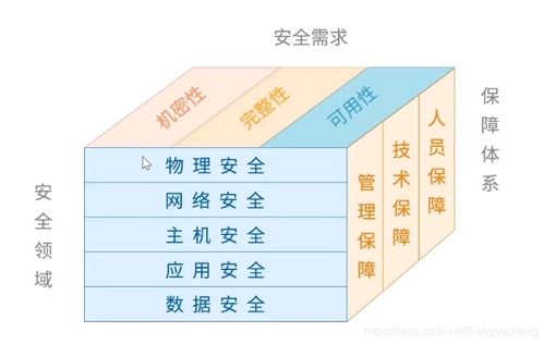 物理信息安全基礎(chǔ)知識點