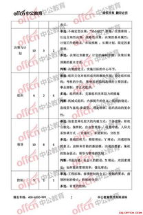 梁平事業(yè)單位會計基礎知識