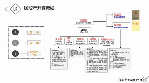 房地產(chǎn)基礎知識面積