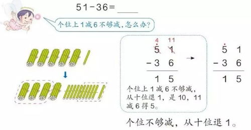 小數(shù)加減法基礎(chǔ)知識整理