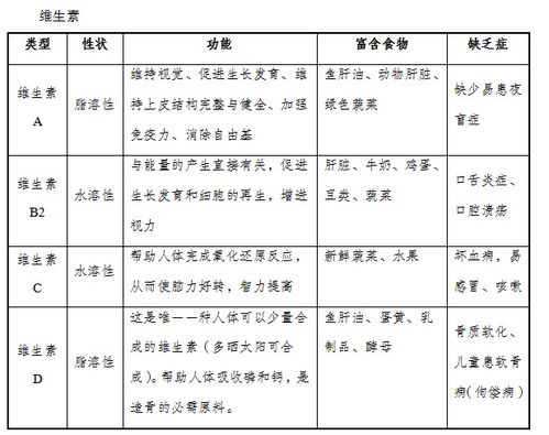 事業(yè)單位化學基礎知識考什么