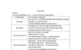 物理基礎(chǔ)知識文檔