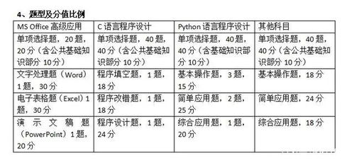 2科基礎(chǔ)知識