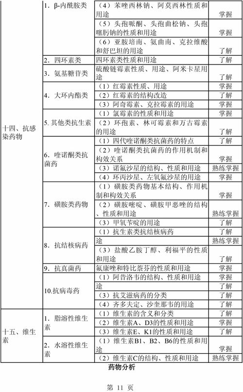 藥學(xué)基礎(chǔ)知識文檔