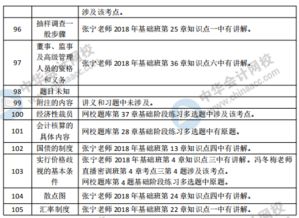 中級(jí)經(jīng)濟(jì)基礎(chǔ)知識(shí)題型