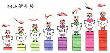 小學(xué)音樂基礎(chǔ)知識(shí)柯達(dá)伊手勢