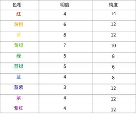 顏色基礎(chǔ)知識推薦書