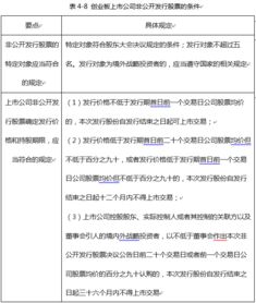 金融基礎(chǔ)知識(shí)通過(guò)率