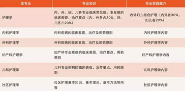 基礎(chǔ)專業(yè)有哪些專業(yè)知識