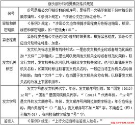 三支一扶公文基礎(chǔ)知識總復習