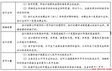 基礎(chǔ)會計(jì)期末知識點(diǎn)總結(jié),基礎(chǔ)會計(jì)知識點(diǎn)整理,基礎(chǔ)會計(jì)知識點(diǎn)總結(jié)