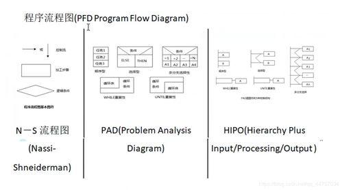做公共基礎(chǔ)知識(shí)用什么軟件