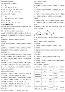 高中化學(xué)基礎(chǔ)知識(shí)txt