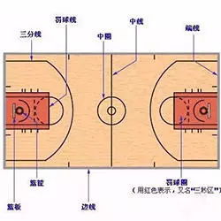 籃球基礎(chǔ)知識試題及答案,籃球的基礎(chǔ)知識及規(guī)則,籃球基礎(chǔ)知識與技巧