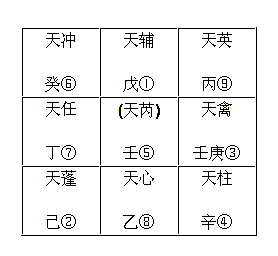 奇門遁甲入門基礎(chǔ)學(xué)基礎(chǔ)知識(shí),奇門遁甲入門基礎(chǔ)知識(shí)講解,奇門遁甲基礎(chǔ)知識(shí)全套入門