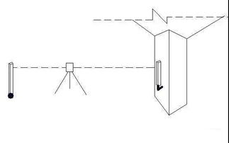 建筑工程入門基礎(chǔ)知識,建筑工程造價基礎(chǔ)知識,建筑工程基礎(chǔ)知識書籍