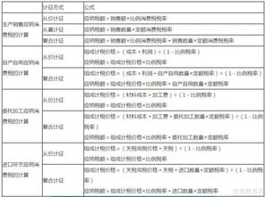 消費(fèi)稅基礎(chǔ)知識(shí)試題