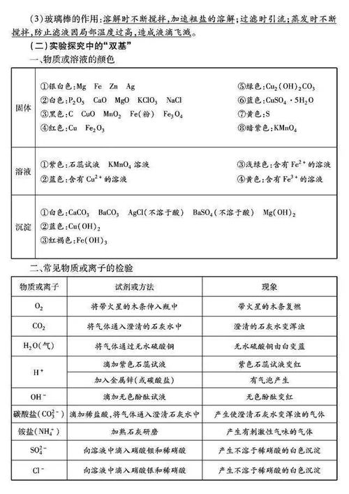 化學(xué)基礎(chǔ)知識目錄