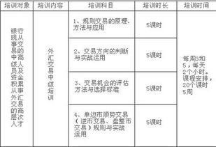 外匯交易員基礎(chǔ)知識(shí)點(diǎn)