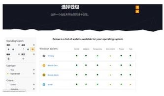 比特幣及錢包的基礎(chǔ)知識