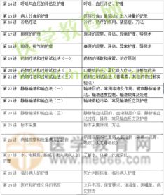 護(hù)理基礎(chǔ)知識(shí)目錄