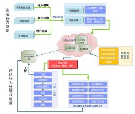 國土資源執(zhí)法監(jiān)察基礎知識