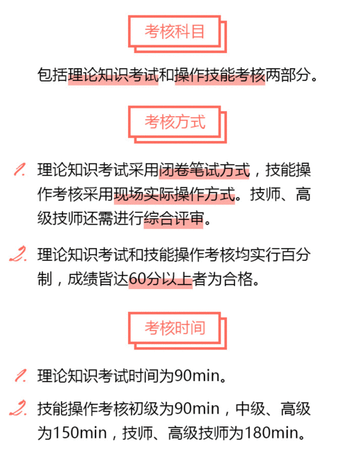 中式烹飪師初級基礎知識