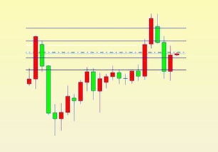 k線圖基礎(chǔ)知識孕線