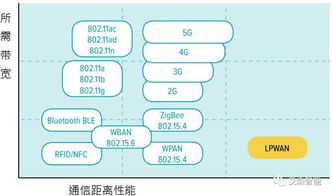 lora基礎(chǔ)知識