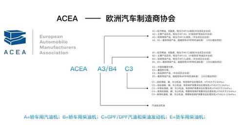 車輛潤(rùn)滑基礎(chǔ)知識(shí)