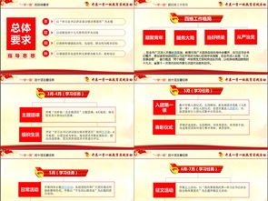 基礎(chǔ)團(tuán)務(wù)知識專題教育ppt