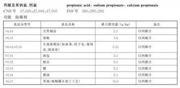 食品標識基礎知識